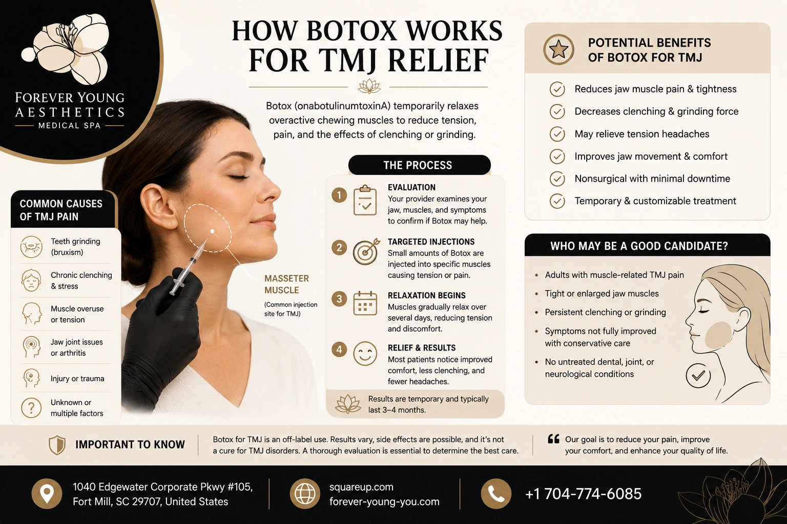 How botox works for tmj relief