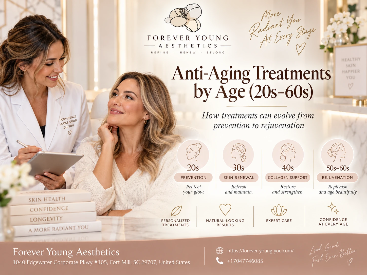 Anti-aging treatments for different ages.
