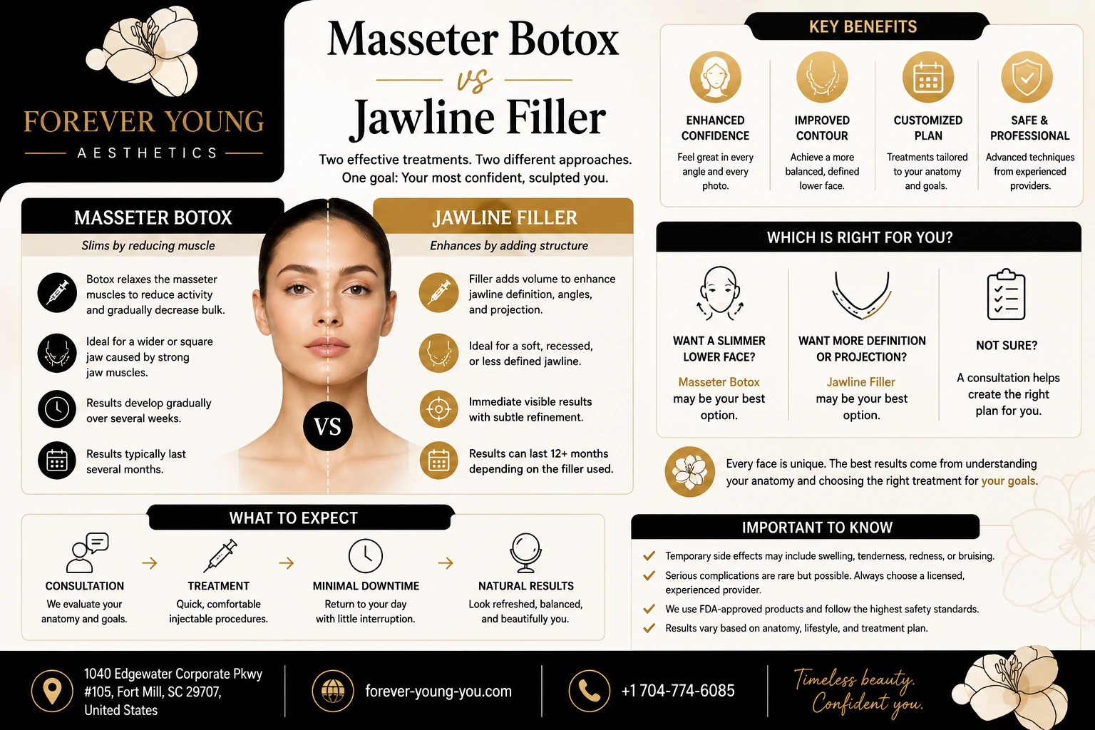 Jawline Filler vs. Masseter Botox